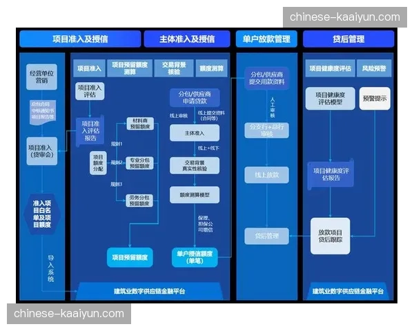 数字孪生技术在当前阶段重构指挥中心 开启可视化风控新范式